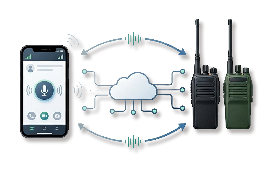 SRA Crosstalk Smartphone Integration