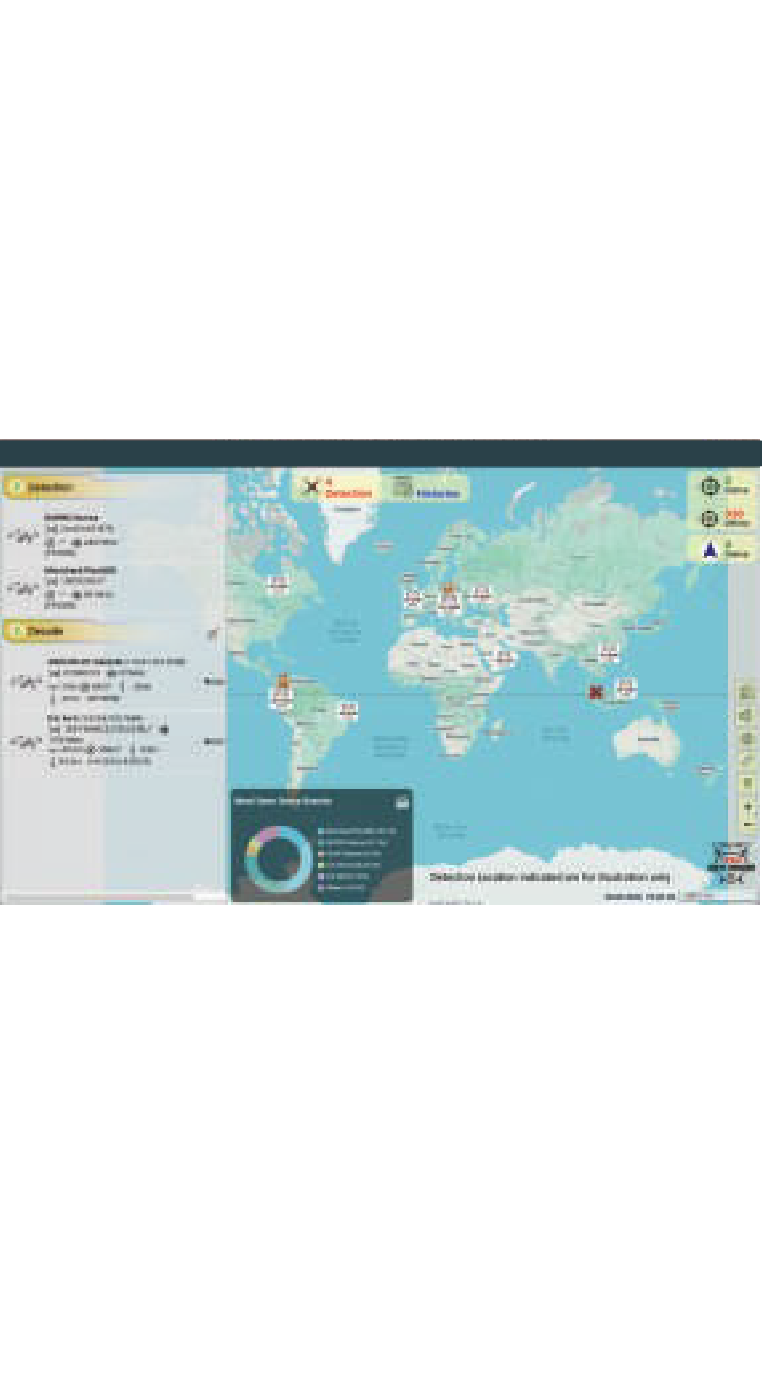 SRA-C2 Command & Control System — SunRising Associate