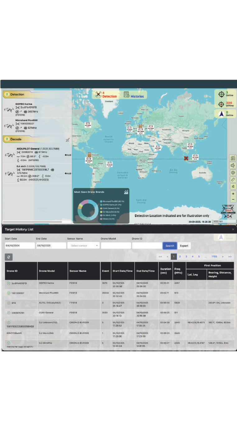 SRA-OPS Counter-UAS Operations Centre — SunRising Associate